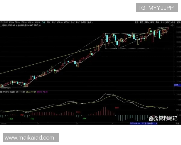 聚焦A股指数走势与市场前景分析，探讨未来投资机会与风险挑战
