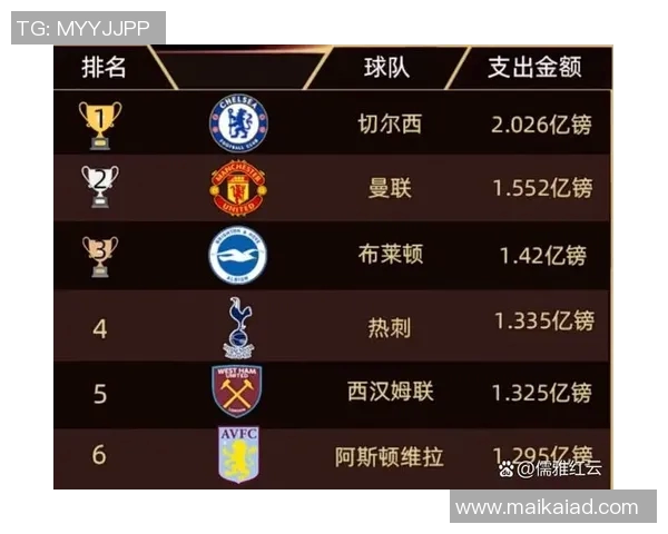 英超球队排名机制及排名对球队发展的意义